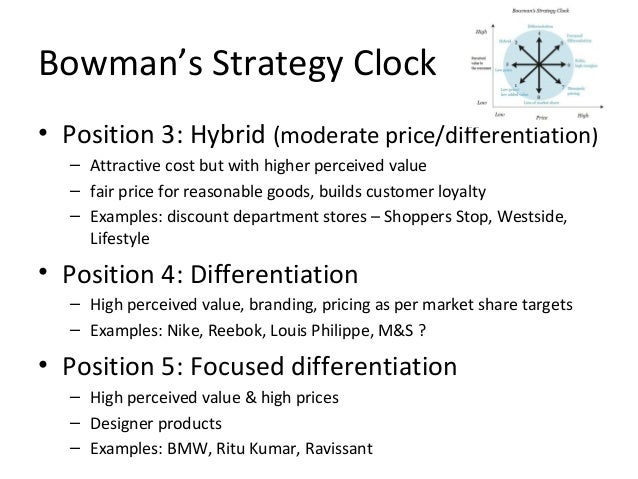 pricing strategy philips pricing strategy philips